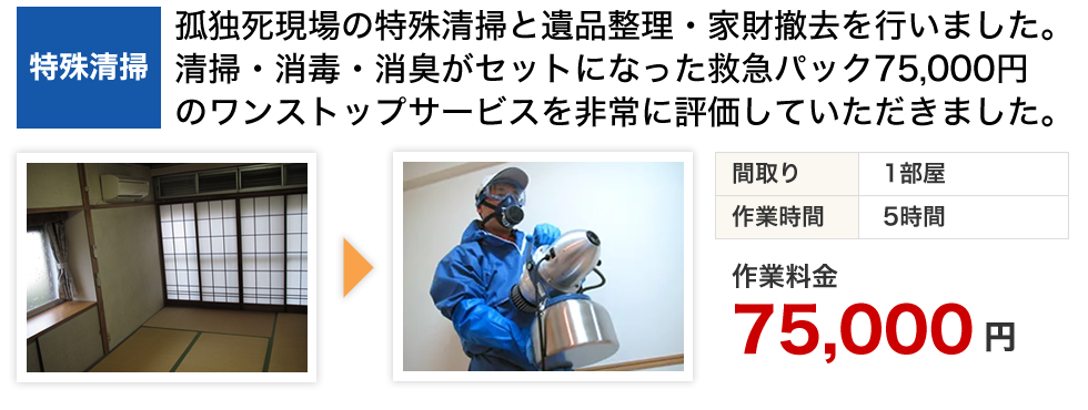 ゴミ屋敷清掃・特殊清掃の料金目安